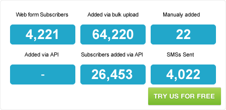 Social Sharing By Email, Email Sharing, Social Email